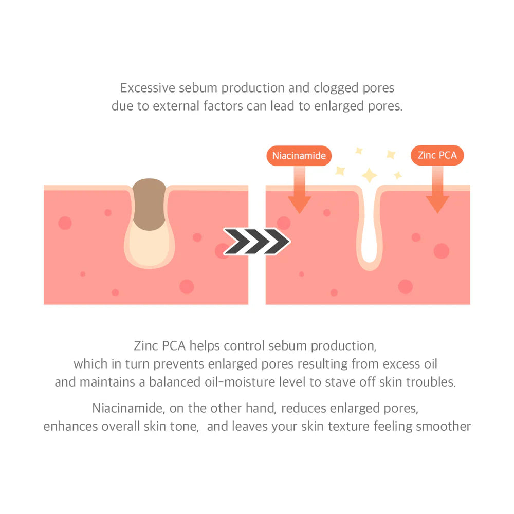 Dr. Althea 15% Niacinamide Purity Serum 30 ml - Sando Skin