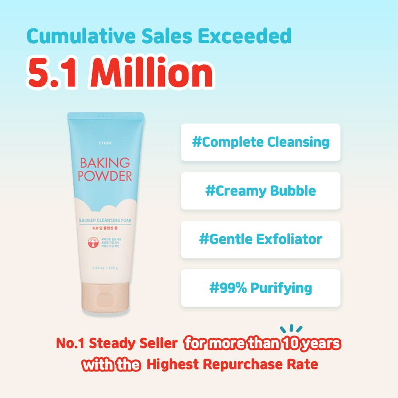 Etude House Baking Powder B.B Deep Cleansing Foam 160ml - Sando Skin