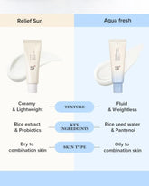 Beauty of Joseon - Relief Sun Aqua-fresh - Sando Skin