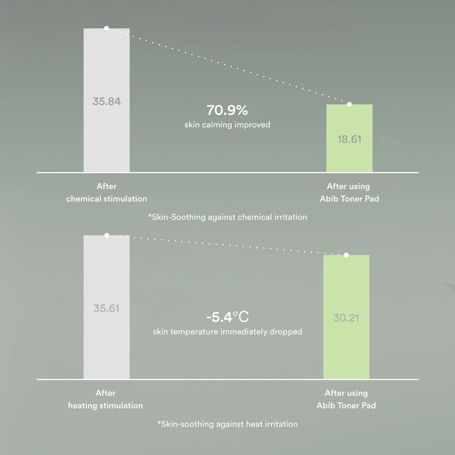 Abib Heartleaf spot pad Calming touch 150ml - Sando Skin