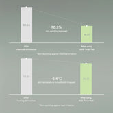 Abib Heartleaf spot pad Calming touch 150ml - Sando Skin