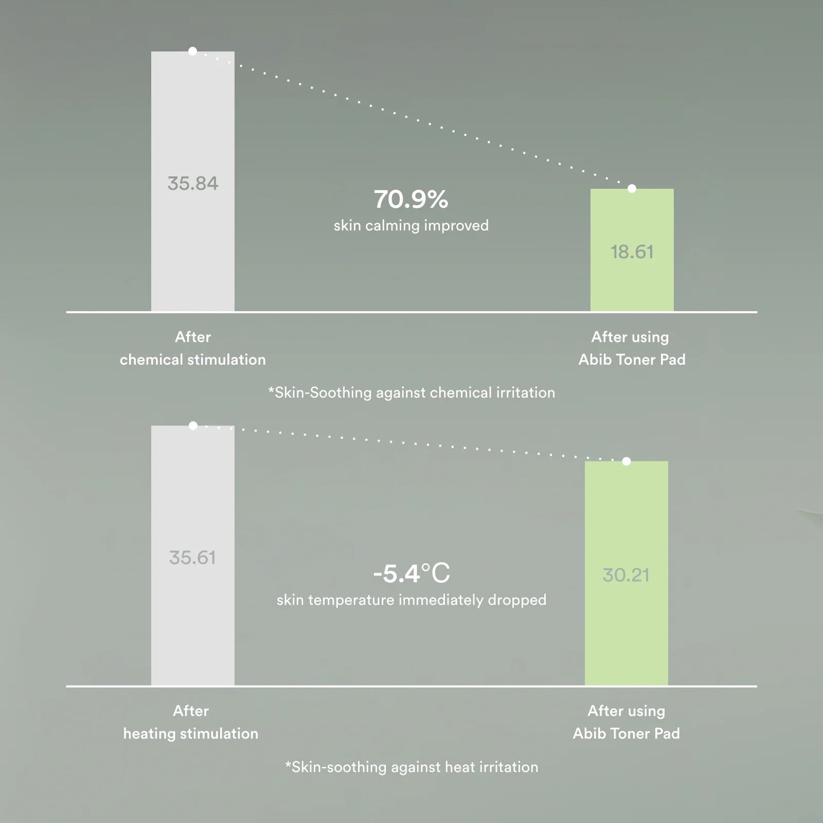 Abib Heartleaf spot pad Calming touch 150ml - Sando Skin