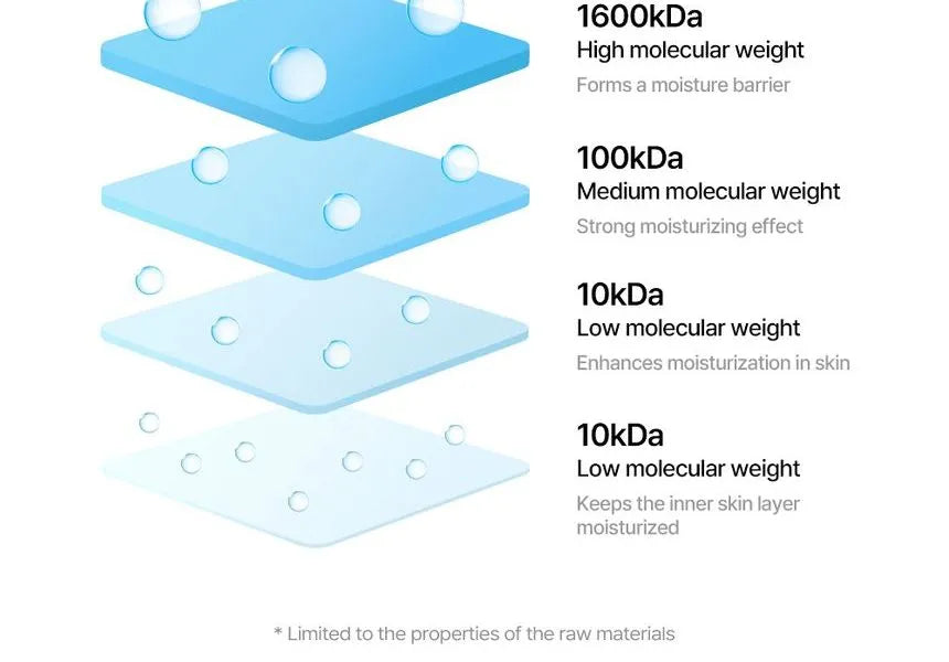 Torriden DIVE-IN Low Molecular Hyaluronic Acid Toner - Sando Skin