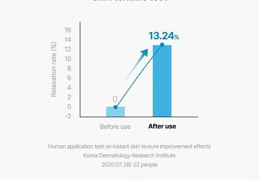 Torriden DIVE-IN Low Molecular Hyaluronic Acid Toner - Sando Skin