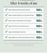 Purito Seoul Wonder Releaf Centella Eye Cream Unscented 30 ml - Sando Skin