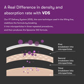 VT Cosmetics Reedle Shot Lifting Serum 50ml - Sando Skin