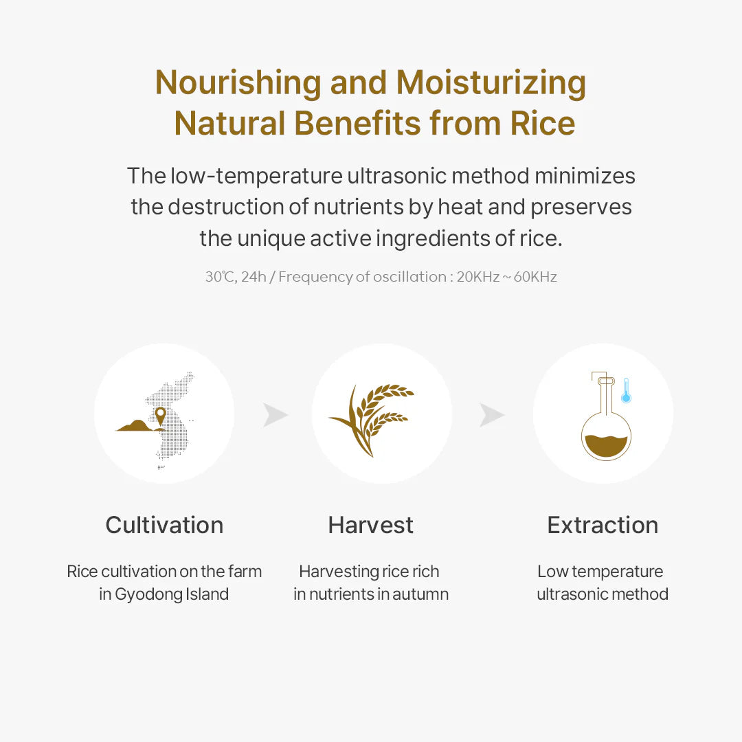 Thank You Farmer Rice Pure Essential Toner (200ml) - Sando Skin