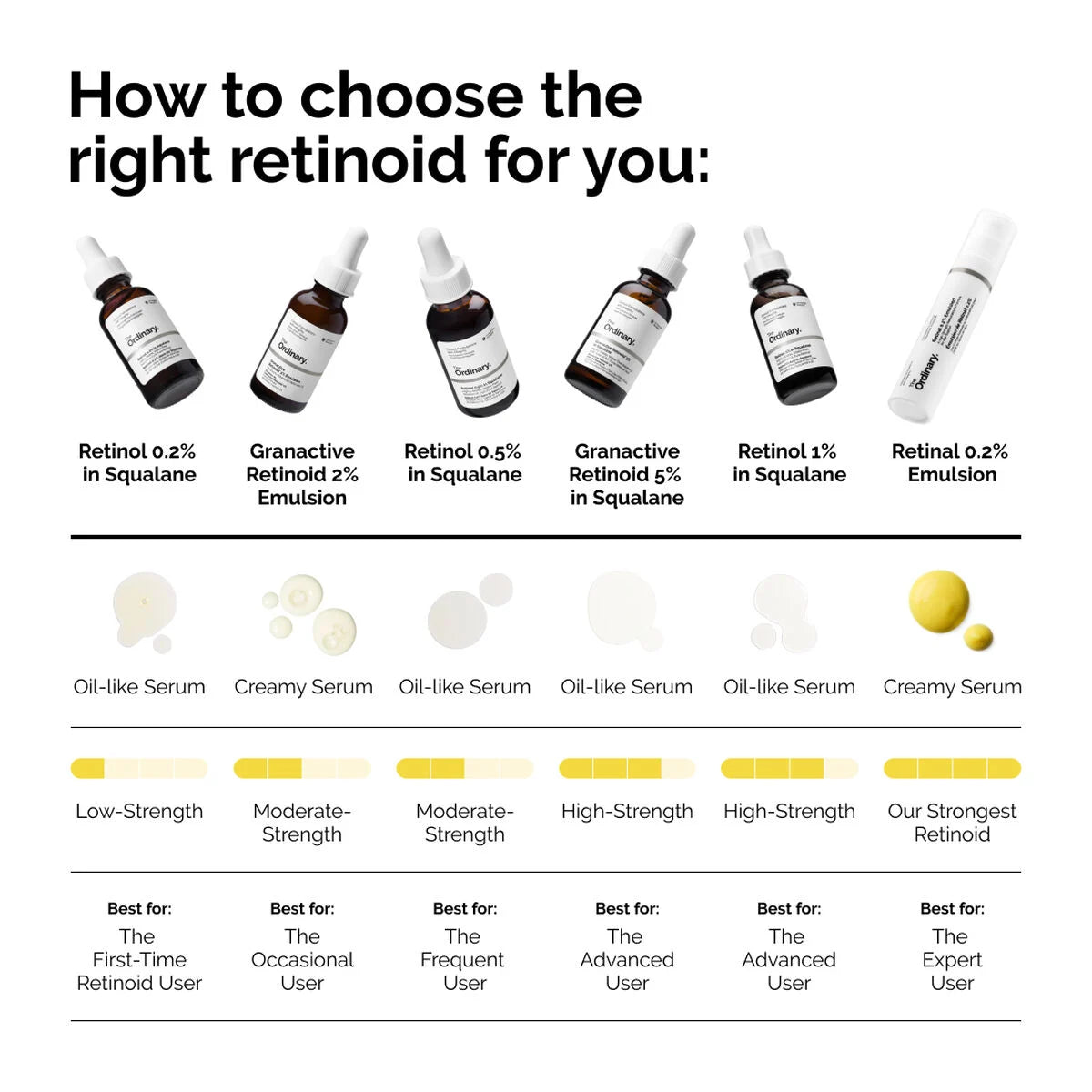 The Ordinary Granactive Retinoid 5% in Squalane 30 ml - Sando Skin