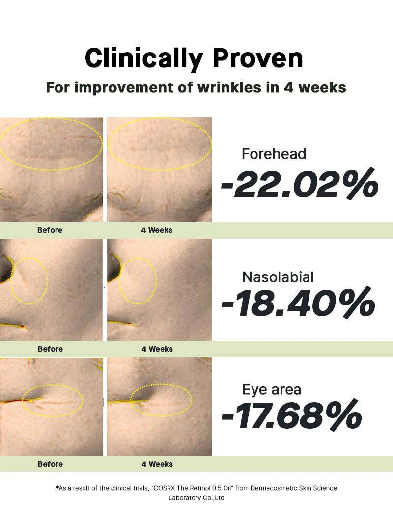 COSRX The Retinol 0.5 Oil 20ml - Sando Skin