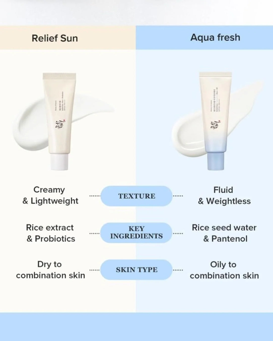 Beauty of Joseon - Relief Sun Aqua-fresh - Sando Skin